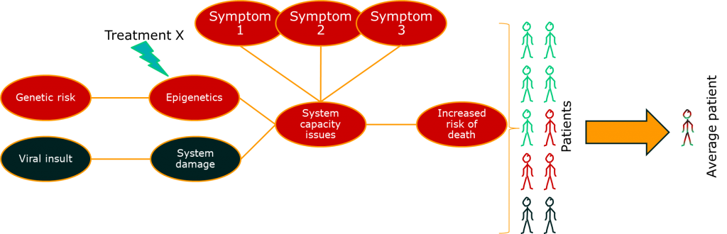 Causal chain 1