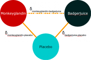 IndirectMetaanalysis2