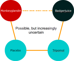 IndirectMetaanalysis3