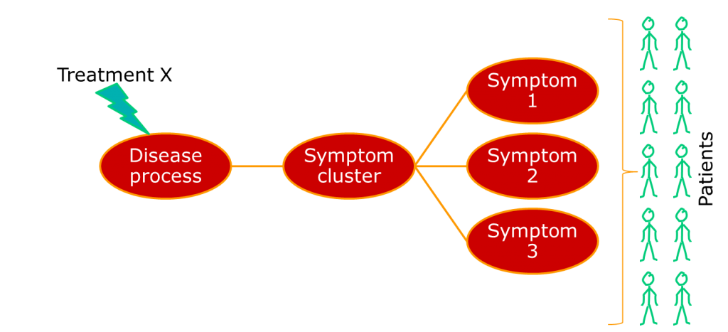 heterogeneity aetiology 1