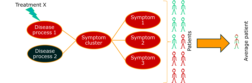 heterogeneity aetiology 2