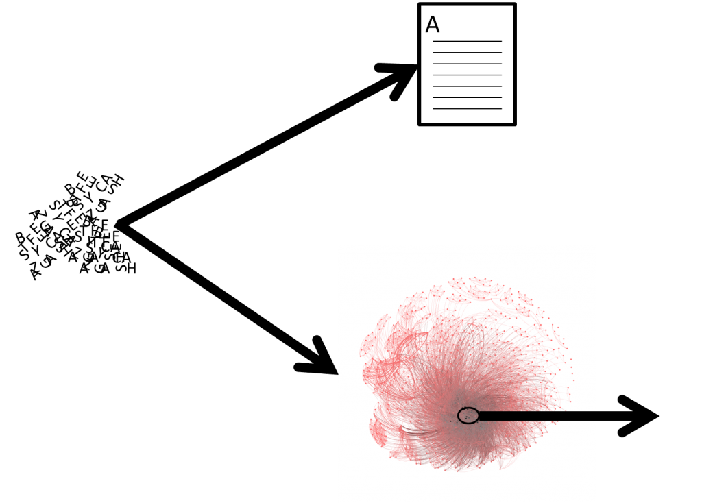 Synthesising the evidence